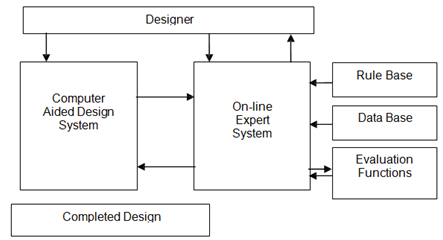 1961_Applications Of Expert System.png